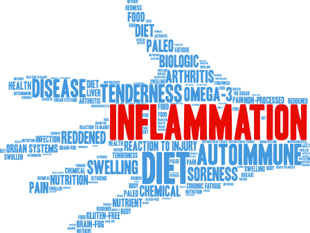 hand-inflammation